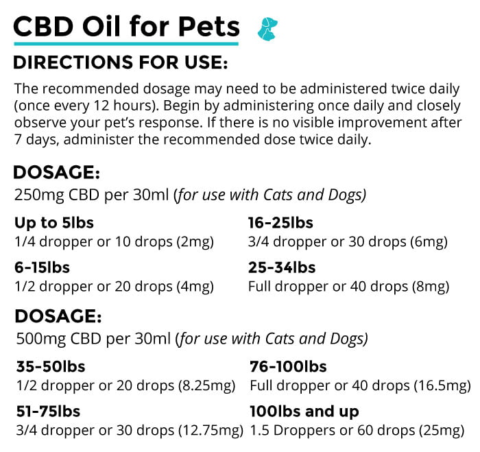 CBD Oil for Pets – Honest Botanicals | Online Dispensary Canada